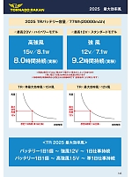 ユニフォーム nshr2025n143