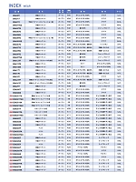 ユニフォーム bigb2022s306