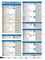 ユニフォーム kurk2022s167