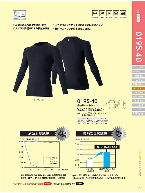 ＳＯＷＡ(桑和),0195-40,長袖サポートシャツの写真は2022最新カタログ221ページに掲載されています。