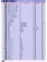 ユニフォーム xebc2008w246