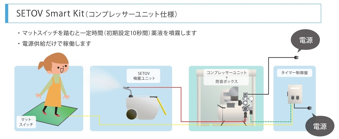 SETOV-CPU SETOV Smart Kit(コンプレッサーユニット仕様)のサイズ画像
